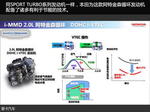 引領環(huán)保科技 本田sport 銳 技術解讀