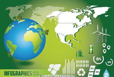 環(huán)保環(huán)境保護(hù)綠色環(huán)境圖片