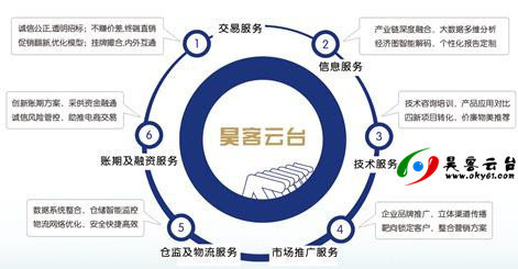 未來五年 技術驅動下的工業品電商“昊客時代”與專業推廣服務新篇章