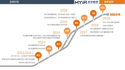 Arm Development Studio 2020.0 新版發(fā)布 賦能下一代嵌入式與物聯(lián)網(wǎng)開發(fā)