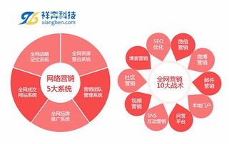 東莞地區(qū)全網(wǎng)營銷與技術(shù)服務(wù)卓越公司推薦及選擇指南