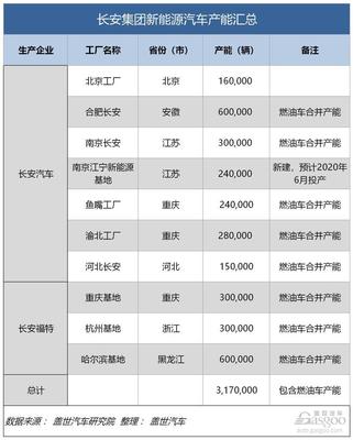 吉利、比亞迪、上汽、一汽、長安新能源汽車產能哪家強？